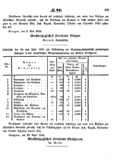 Grossherzoglich Hessisches Regierungsblatt 1853.djvu