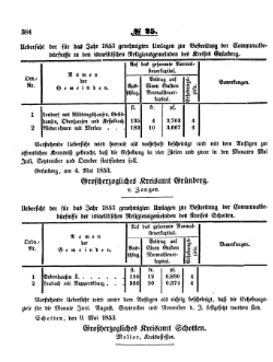 Grossherzoglich Hessisches Regierungsblatt 1853.djvu