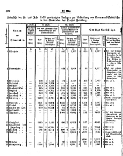 Grossherzoglich Hessisches Regierungsblatt 1853.djvu