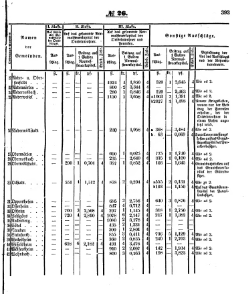 Grossherzoglich Hessisches Regierungsblatt 1853.djvu