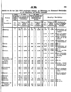 Grossherzoglich Hessisches Regierungsblatt 1853.djvu