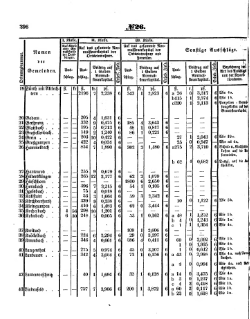 Grossherzoglich Hessisches Regierungsblatt 1853.djvu