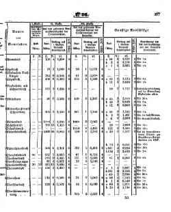 Grossherzoglich Hessisches Regierungsblatt 1853.djvu