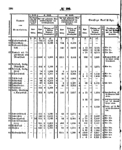 Grossherzoglich Hessisches Regierungsblatt 1853.djvu