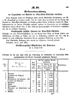 Grossherzoglich Hessisches Regierungsblatt 1853.djvu