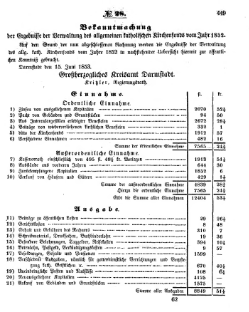 Grossherzoglich Hessisches Regierungsblatt 1853.djvu