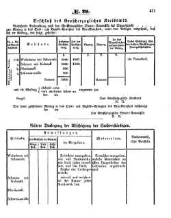 Grossherzoglich Hessisches Regierungsblatt 1853.djvu