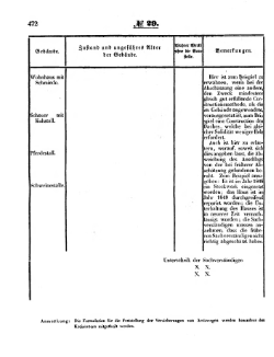 Grossherzoglich Hessisches Regierungsblatt 1853.djvu