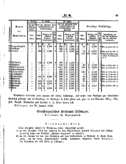 Grossherzoglich Hessisches Regierungsblatt 1853.djvu