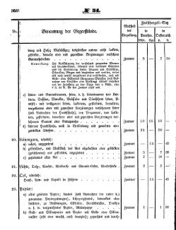 Grossherzoglich Hessisches Regierungsblatt 1853.djvu