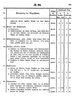 Grossherzoglich Hessisches Regierungsblatt 1853.djvu