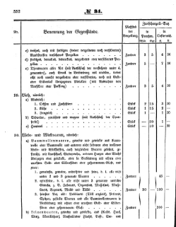 Grossherzoglich Hessisches Regierungsblatt 1853.djvu