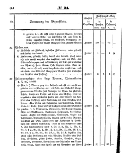 Grossherzoglich Hessisches Regierungsblatt 1853.djvu