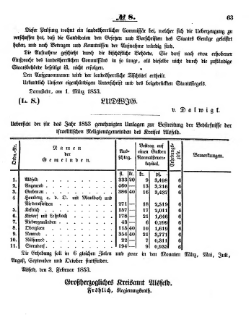 Grossherzoglich Hessisches Regierungsblatt 1853.djvu