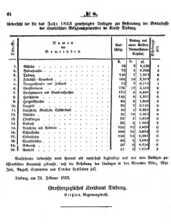 Grossherzoglich Hessisches Regierungsblatt 1853.djvu