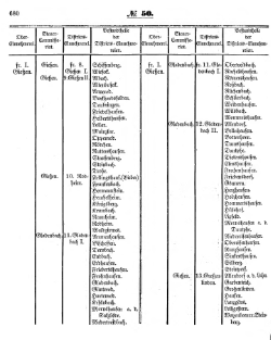 Grossherzoglich Hessisches Regierungsblatt 1853.djvu