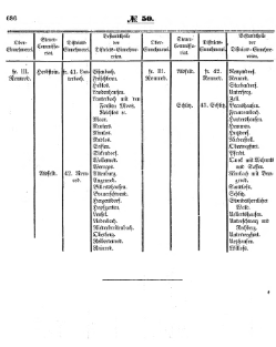 Grossherzoglich Hessisches Regierungsblatt 1853.djvu