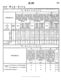 Grossherzoglich Hessisches Regierungsblatt 1853.djvu