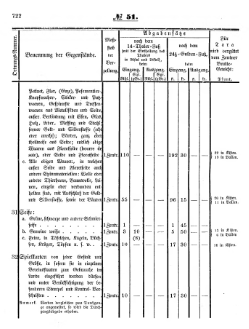 Grossherzoglich Hessisches Regierungsblatt 1853.djvu