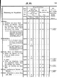 Grossherzoglich Hessisches Regierungsblatt 1853.djvu