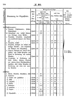 Grossherzoglich Hessisches Regierungsblatt 1853.djvu