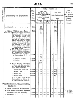 Grossherzoglich Hessisches Regierungsblatt 1853.djvu