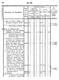 Grossherzoglich Hessisches Regierungsblatt 1853.djvu