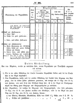 Grossherzoglich Hessisches Regierungsblatt 1853.djvu