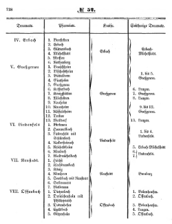 Grossherzoglich Hessisches Regierungsblatt 1853.djvu