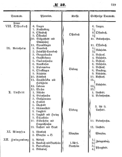 Grossherzoglich Hessisches Regierungsblatt 1853.djvu