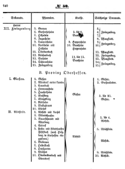 Grossherzoglich Hessisches Regierungsblatt 1853.djvu