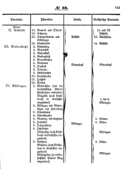 Grossherzoglich Hessisches Regierungsblatt 1853.djvu