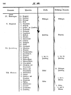 Grossherzoglich Hessisches Regierungsblatt 1853.djvu