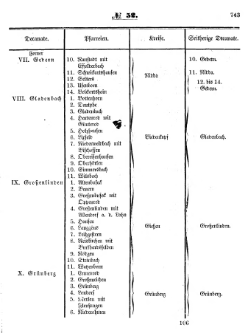 Grossherzoglich Hessisches Regierungsblatt 1853.djvu