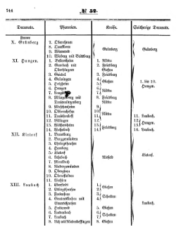 Grossherzoglich Hessisches Regierungsblatt 1853.djvu