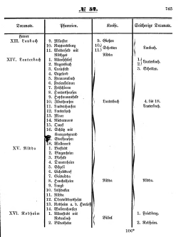 Grossherzoglich Hessisches Regierungsblatt 1853.djvu