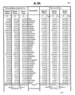 Grossherzoglich Hessisches Regierungsblatt 1853.djvu