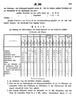 Grossherzoglich Hessisches Regierungsblatt 1853.djvu