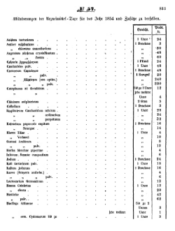 Grossherzoglich Hessisches Regierungsblatt 1853.djvu