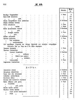 Grossherzoglich Hessisches Regierungsblatt 1853.djvu