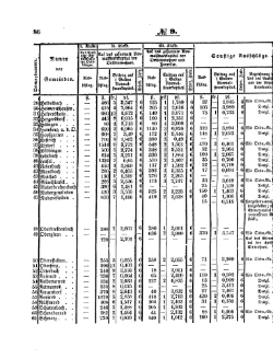 Grossherzoglich Hessisches Regierungsblatt 1853.djvu