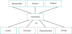 GDM diagram 02.svg