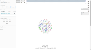 Testdaten - Gruppen-Ansicht