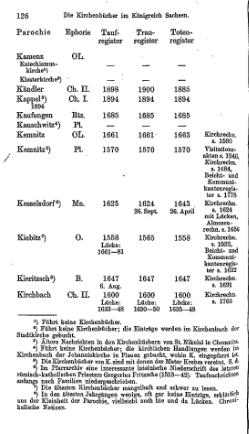 Kirchenbuecher im Koenigreich Sachsen 1901.djvu