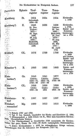 Kirchenbuecher im Koenigreich Sachsen 1901.djvu