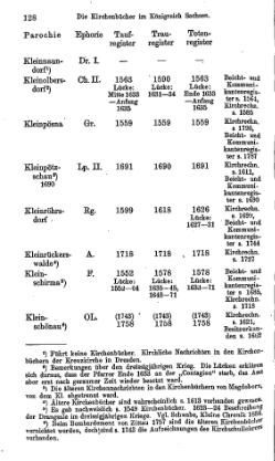 Kirchenbuecher im Koenigreich Sachsen 1901.djvu