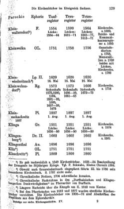 Kirchenbuecher im Koenigreich Sachsen 1901.djvu