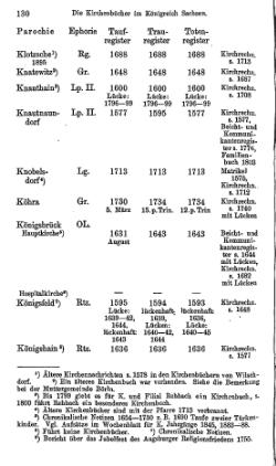 Kirchenbuecher im Koenigreich Sachsen 1901.djvu