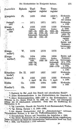 Kirchenbuecher im Koenigreich Sachsen 1901.djvu