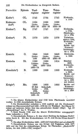 Kirchenbuecher im Koenigreich Sachsen 1901.djvu